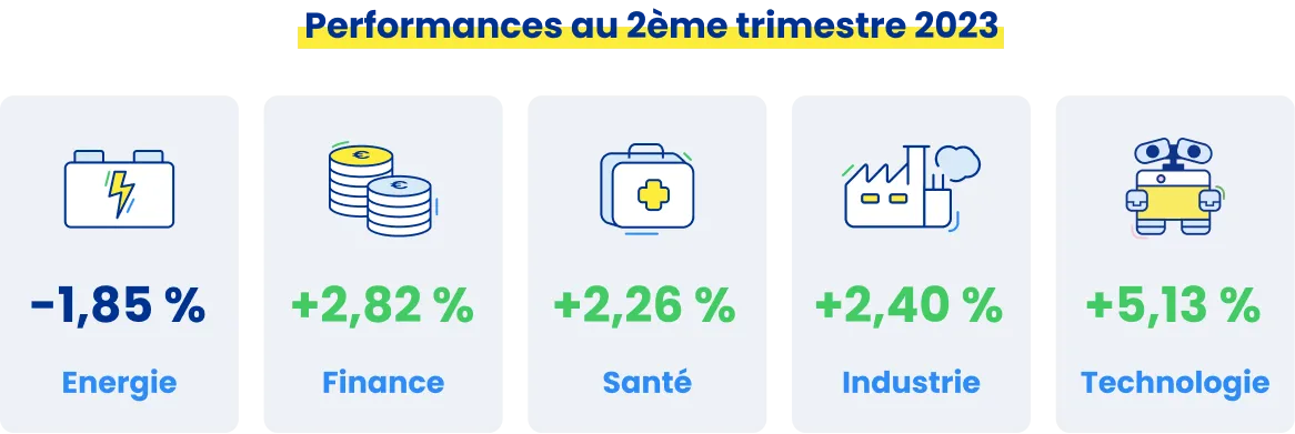 performances T2 2023 par secteurs