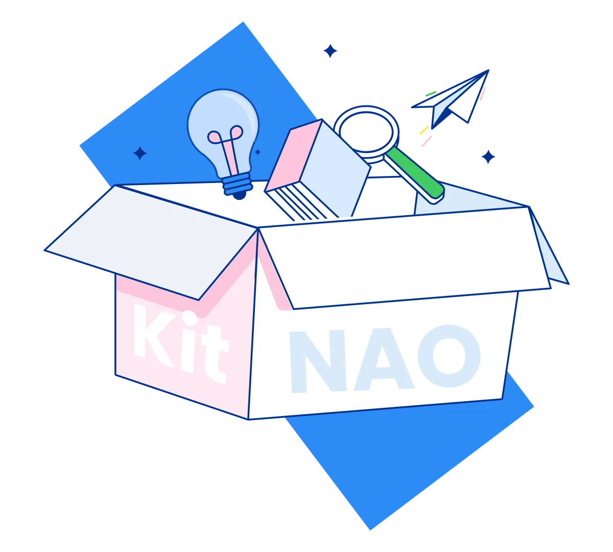 40 outils et contenus pour bien préparer ses NAO !