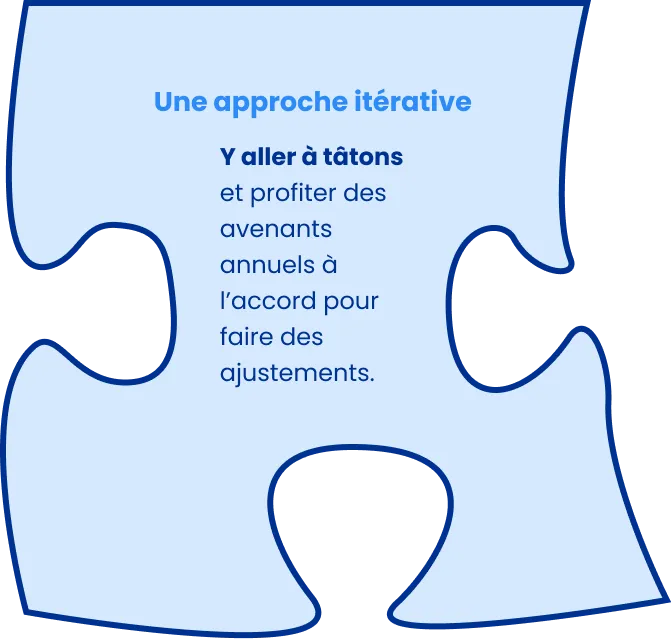 L'accord d'intéressement à l'international : une approche itérative