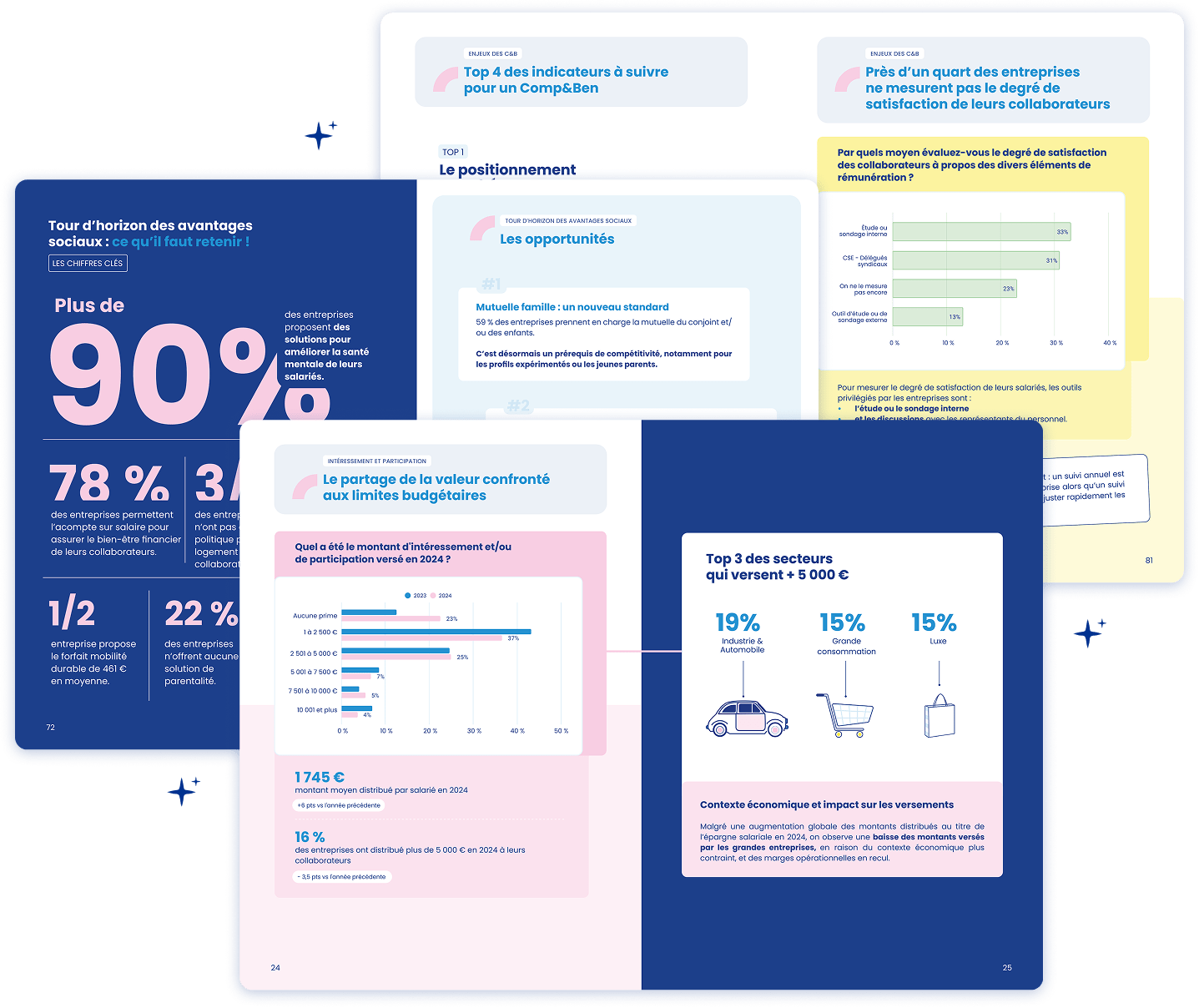 Baromètre rémunération et avantages sociaux