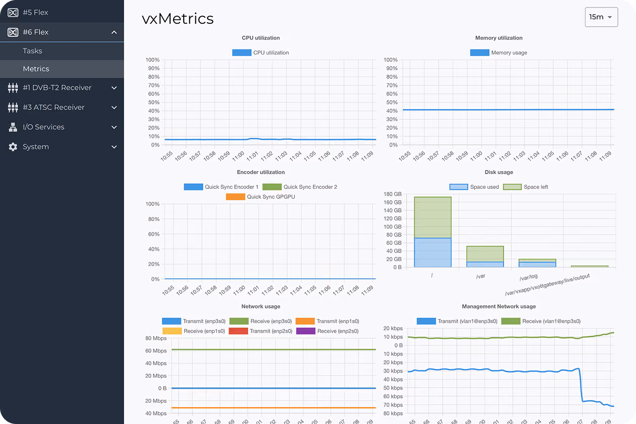 vxMetrics monitoring dashboard