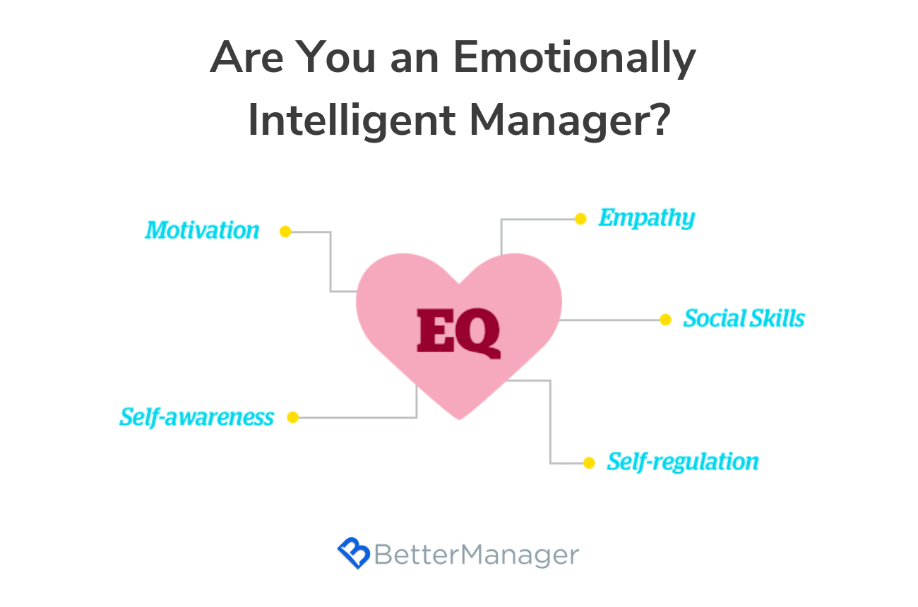 Emotionally Intelligent Managers