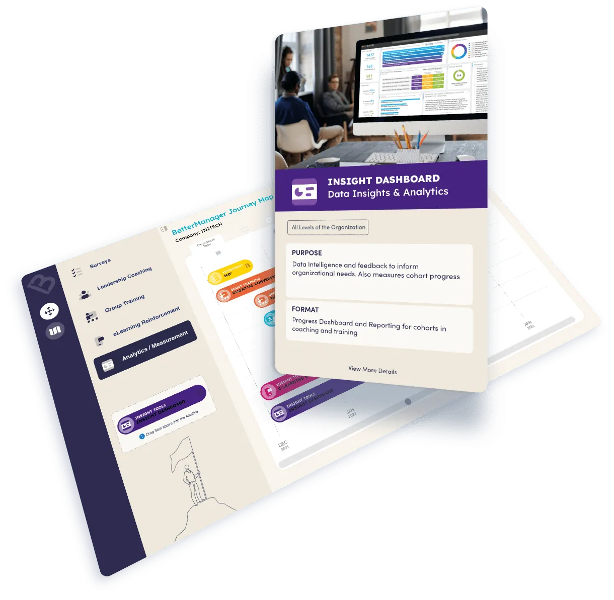 Insights Dashboard Journey