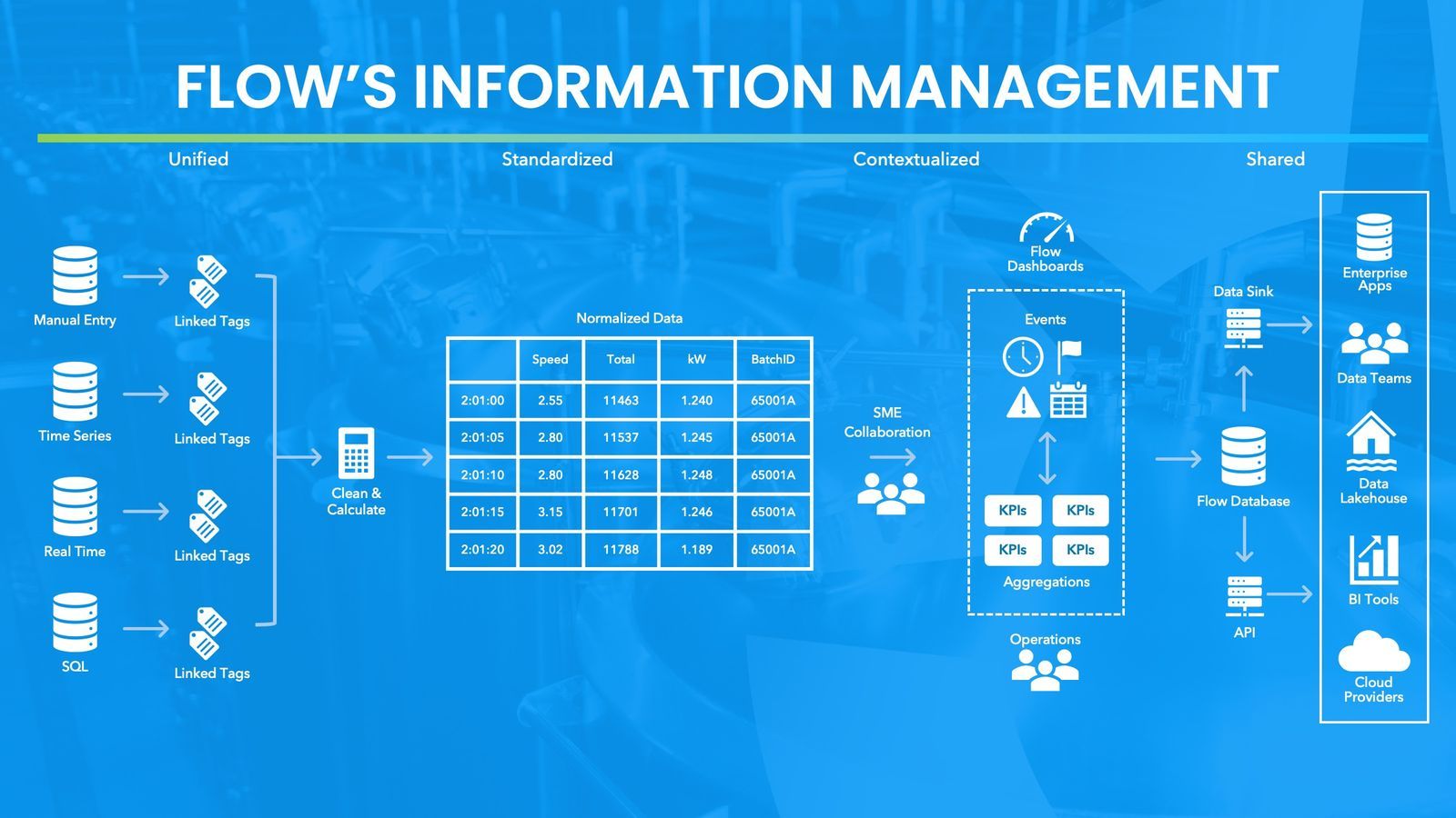Internet Flow Control Software Flow Software