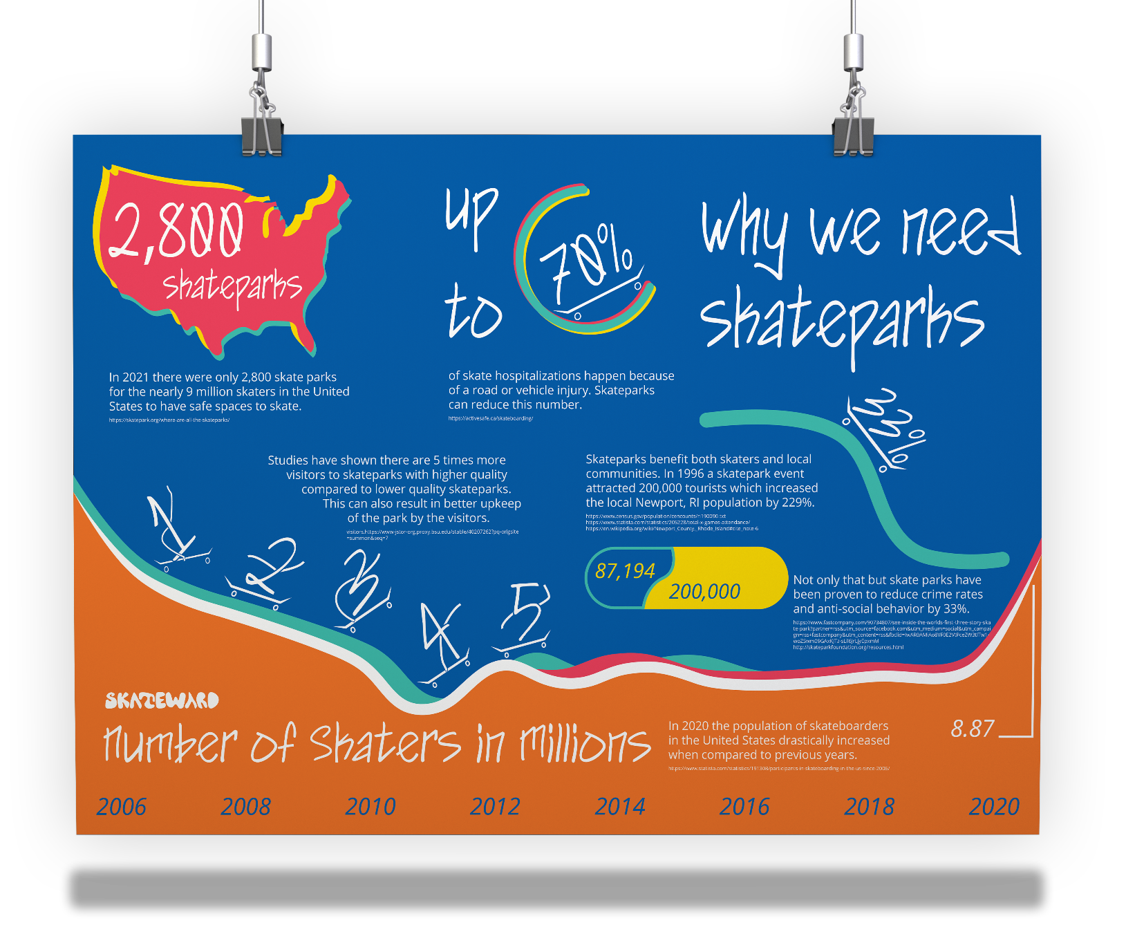 infographic mockup