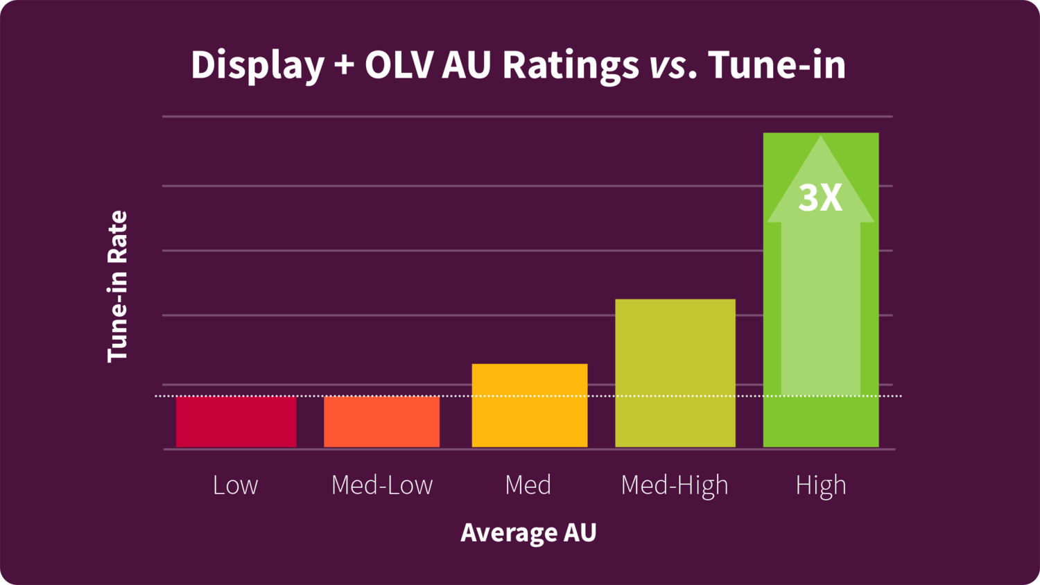 display-vs-tune-in.png