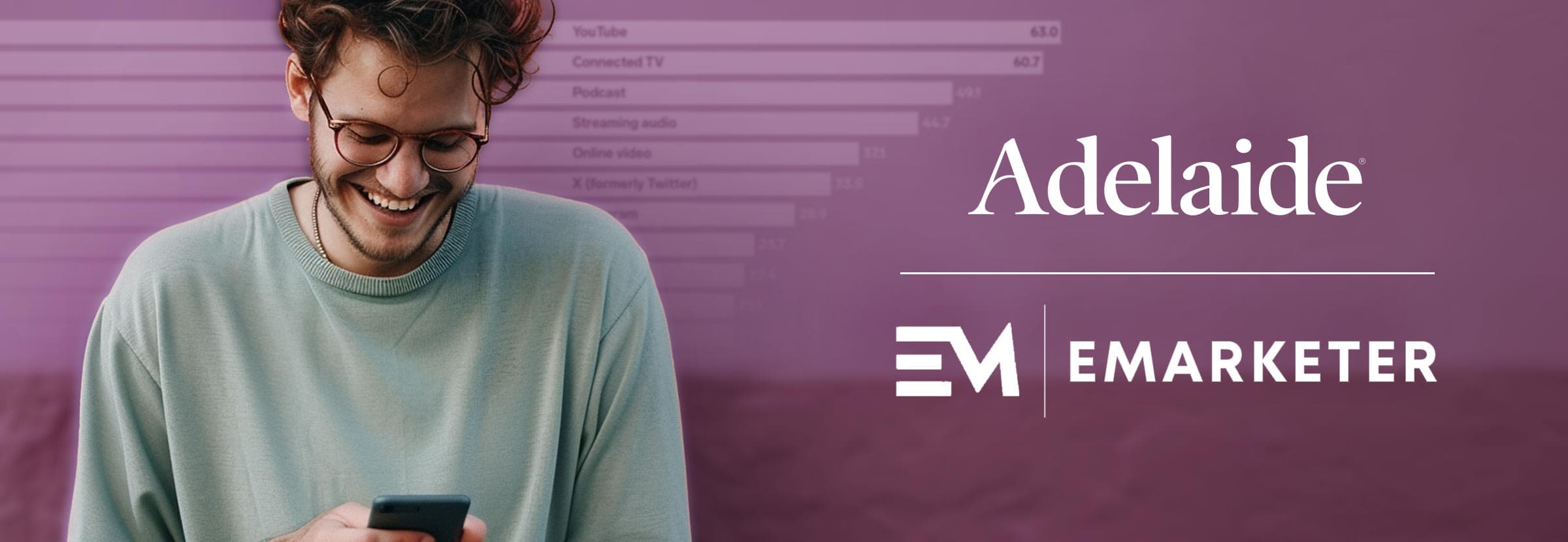 EMARKETER selects Adelaide to enhance its platform with attention metrics, providing global benchmarks to improve media quality and investment decisions using the AU metric