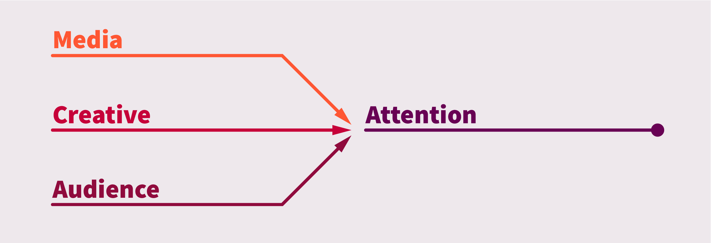 Adelaide CEO Marc Guldimann discusses the risks and strategies of optimizing attention metrics in marketing on WARC