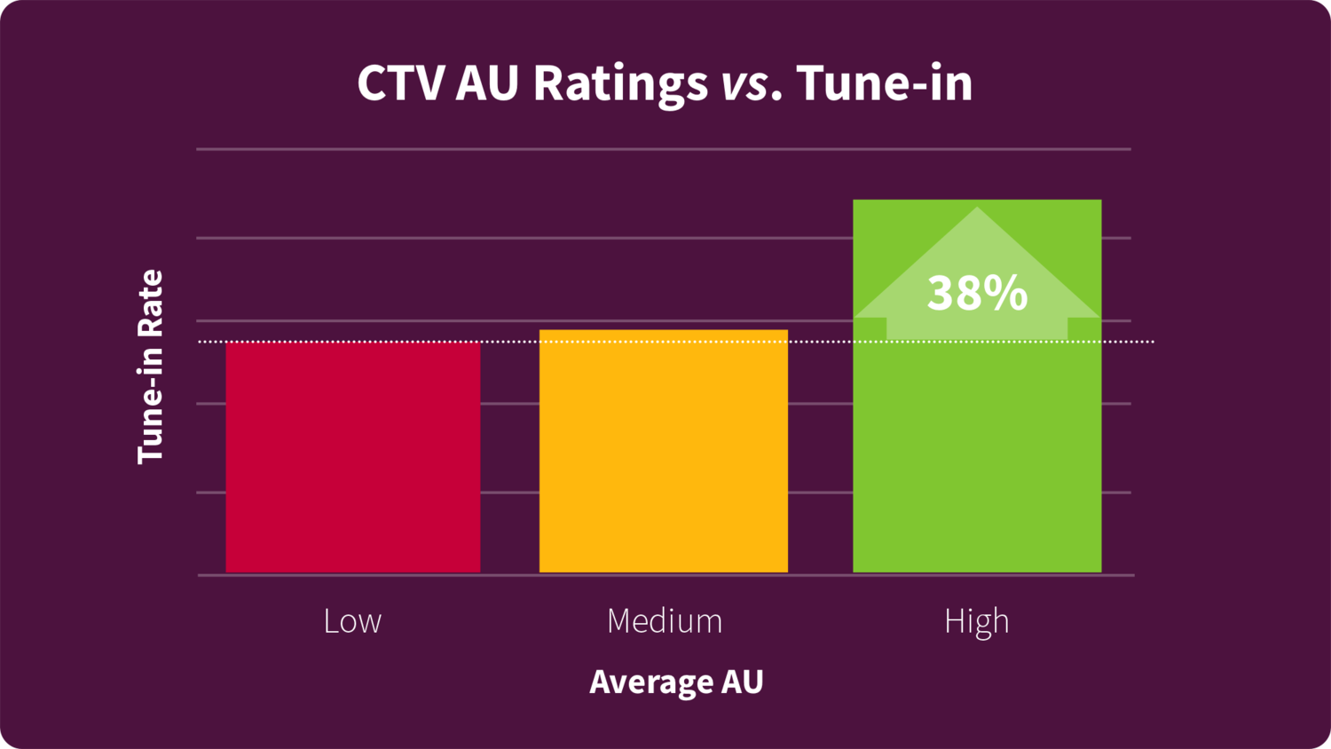 CTV-vs-tune-in.png