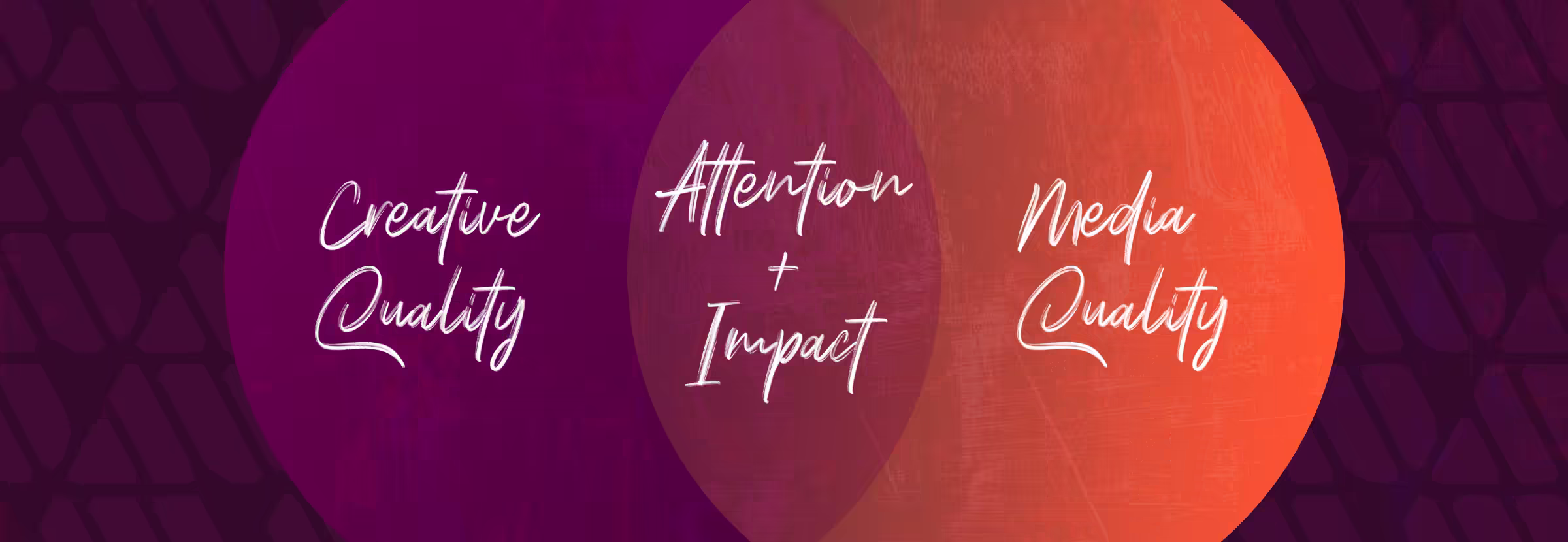Creative Quality + Media Quality = Attention + Impact