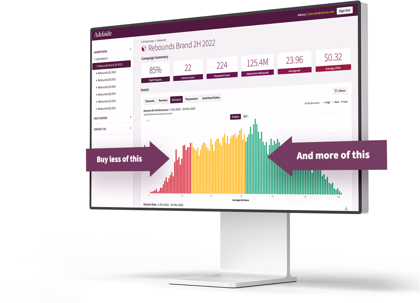 The Adelaide AU dashboard delivers real-time attention metrics media quality data