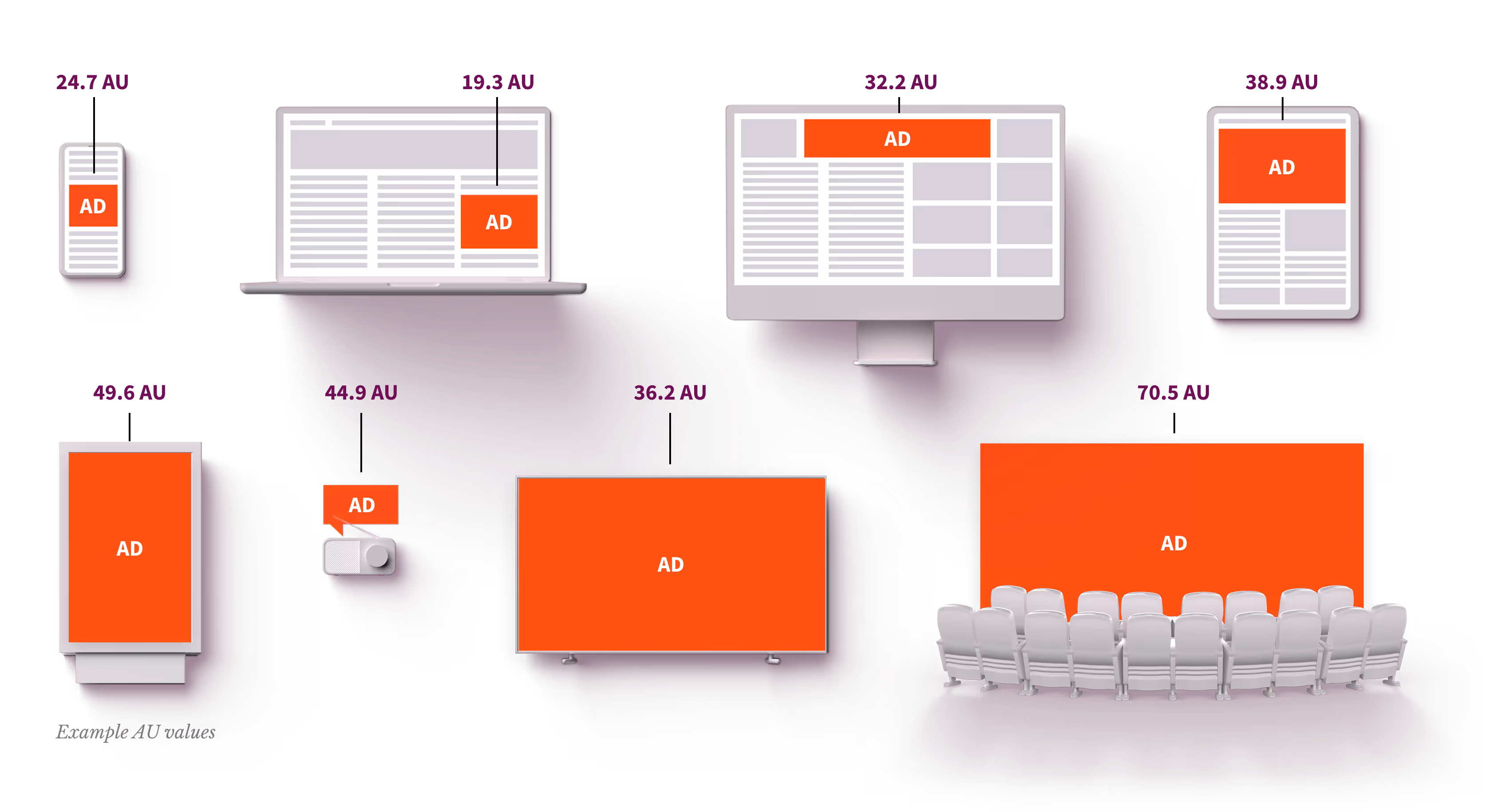 Adelaide AU media quality measurement works across virtually all media channels
