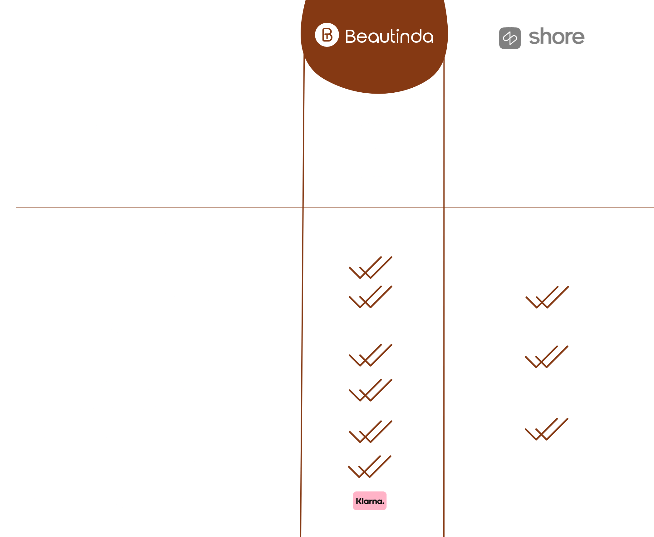 Beautinda vs. Shore