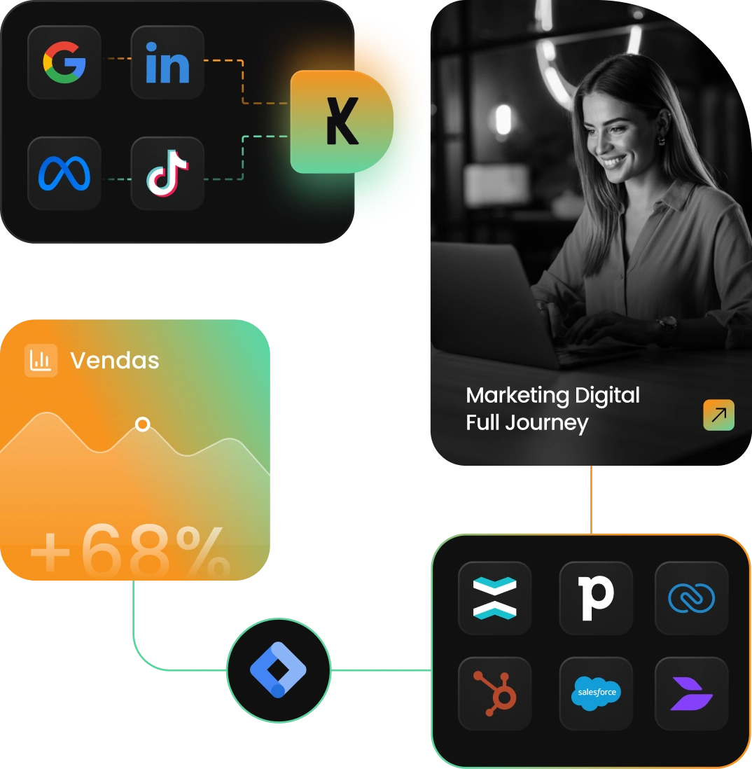 Agência de marketing de performance