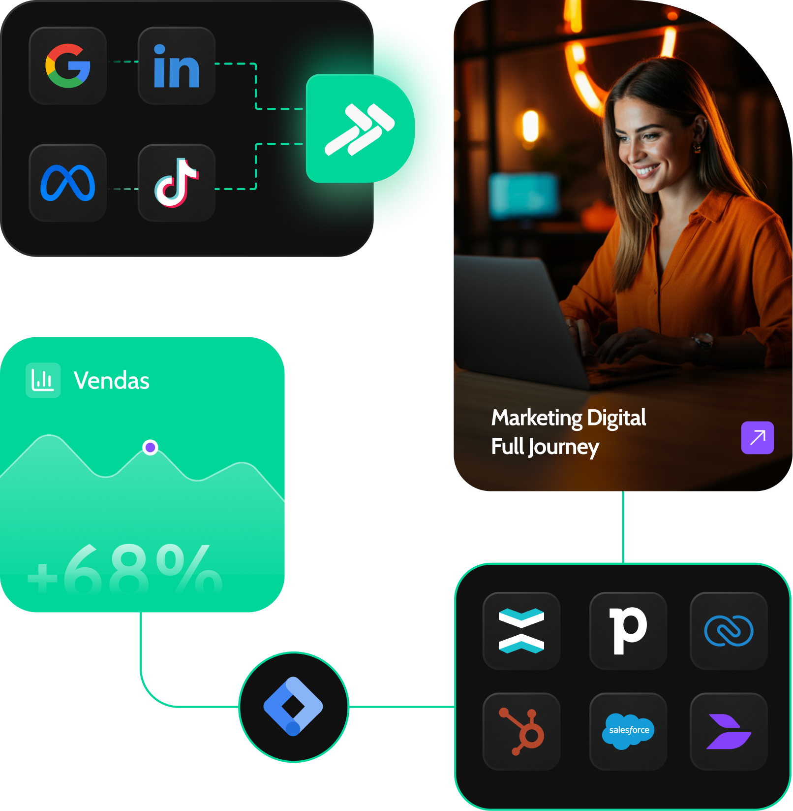 Agência de marketing de performance