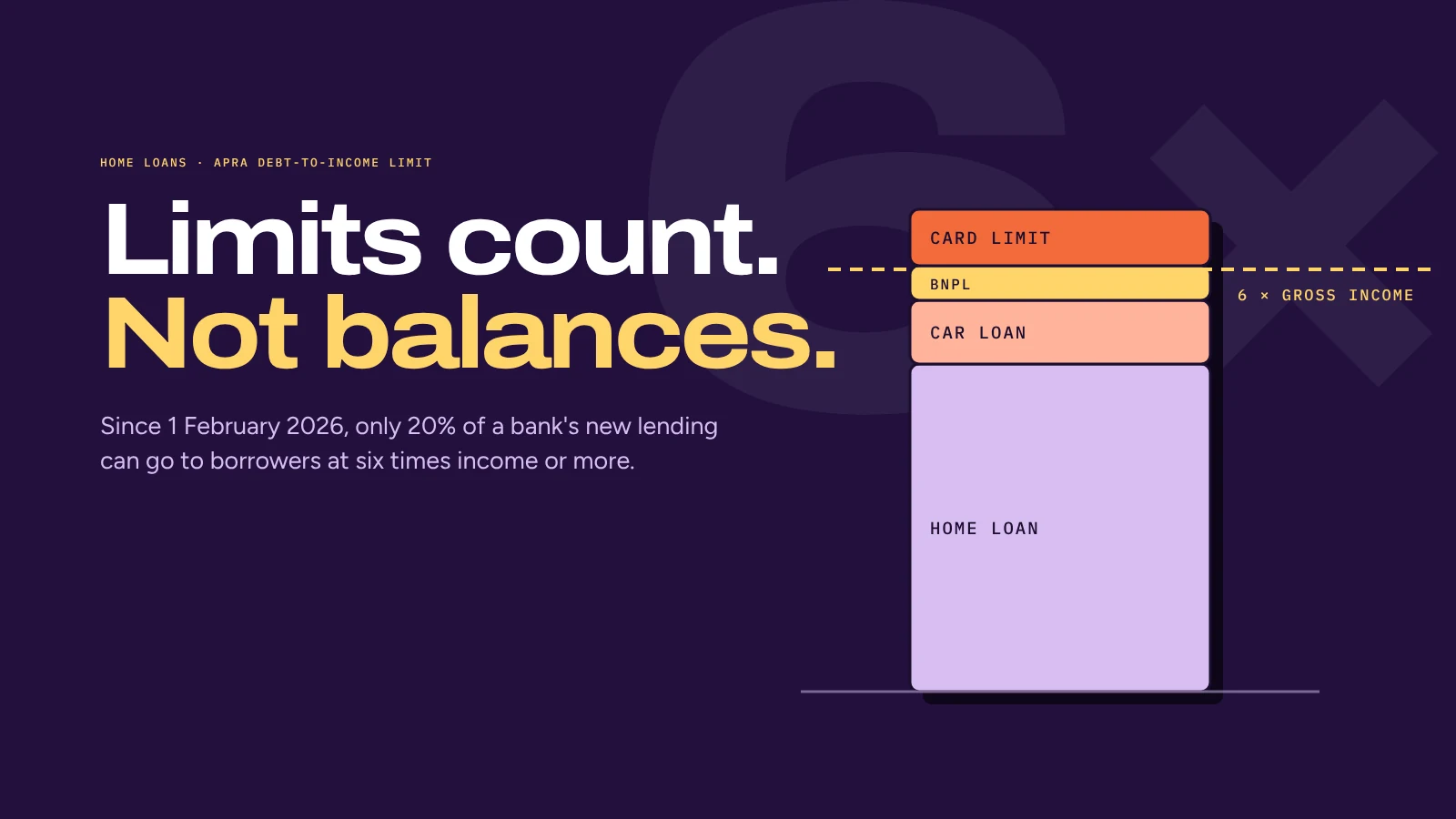 APRA's debt-to-income limit: what the 6x rule means for your loan