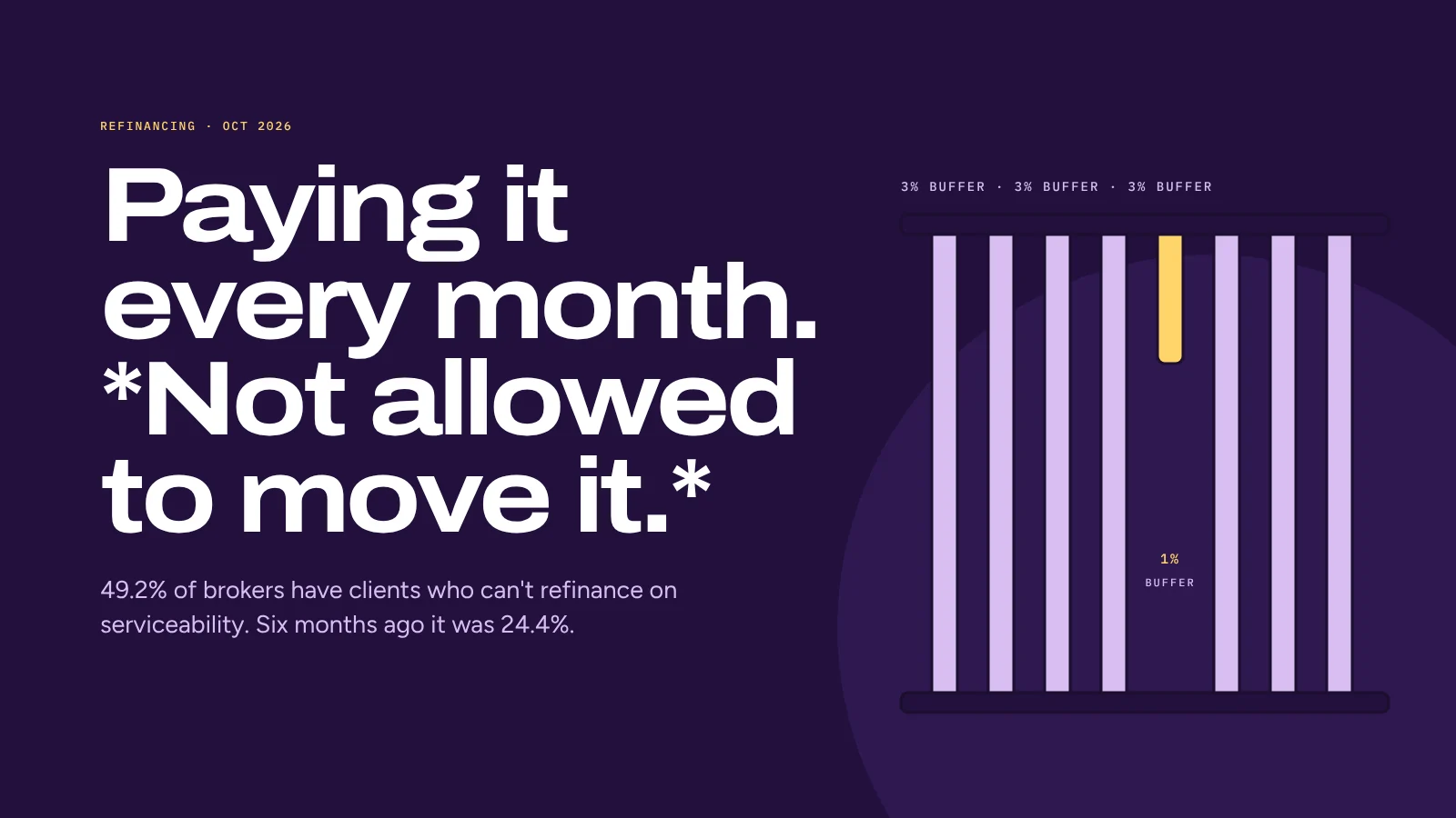 Mortgage prison, 2026 edition: why you can't refinance the loan you're already paying