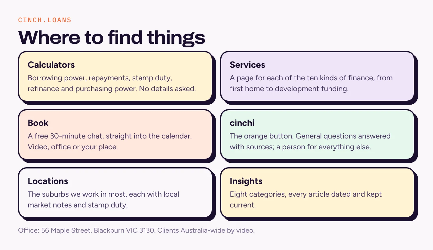 Six cards listing the main sections of the new site: calculators, services, book, cinchi, locations and insights