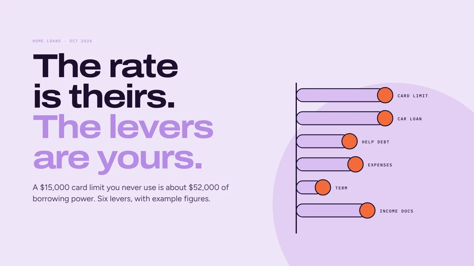 Six levers that move your borrowing power, and three that don't