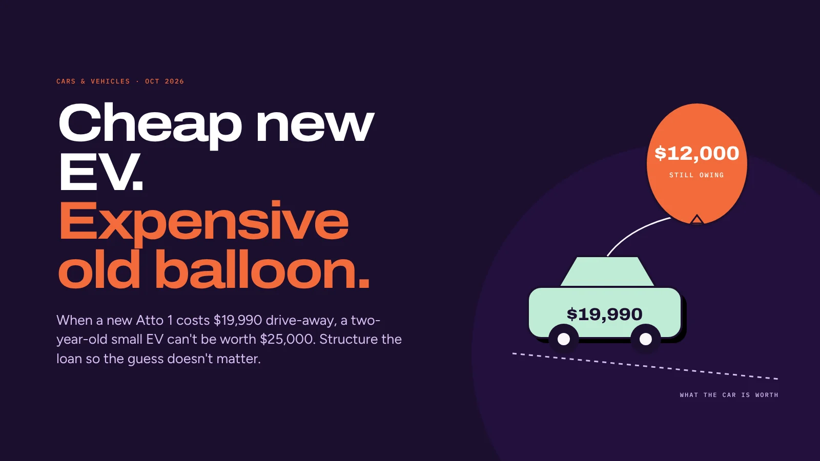 A $19,990 EV and the balloon-payment trap