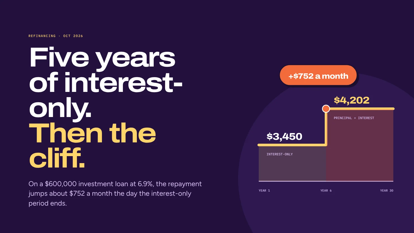 Coming off interest-only: the repayment cliff and your five options