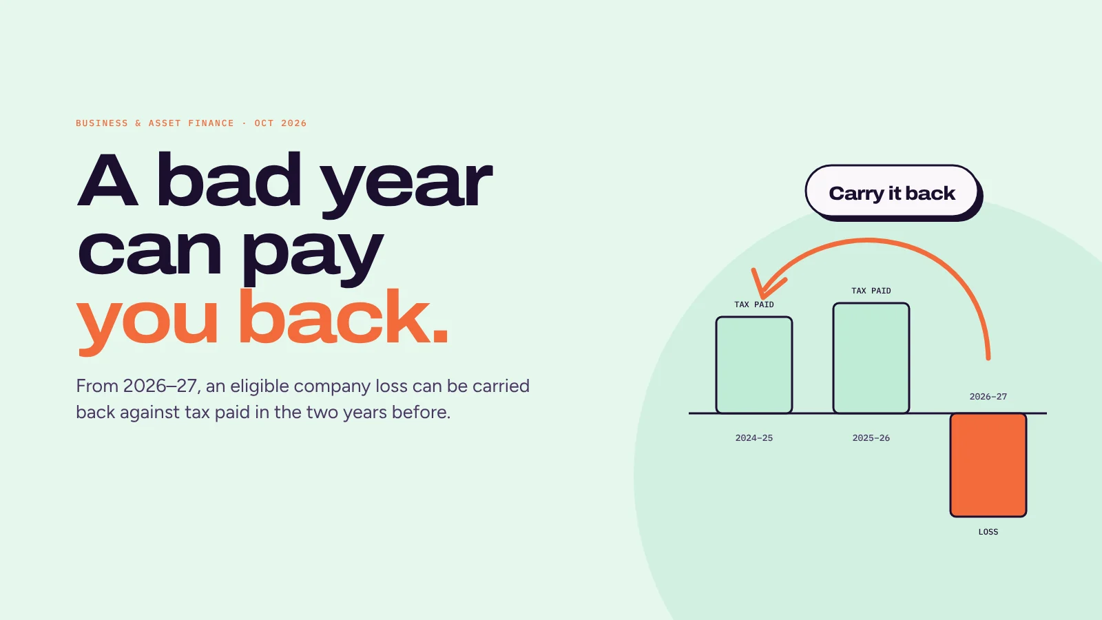 Loss carry-back is back: what it means for a company buying equipment in 2026–27