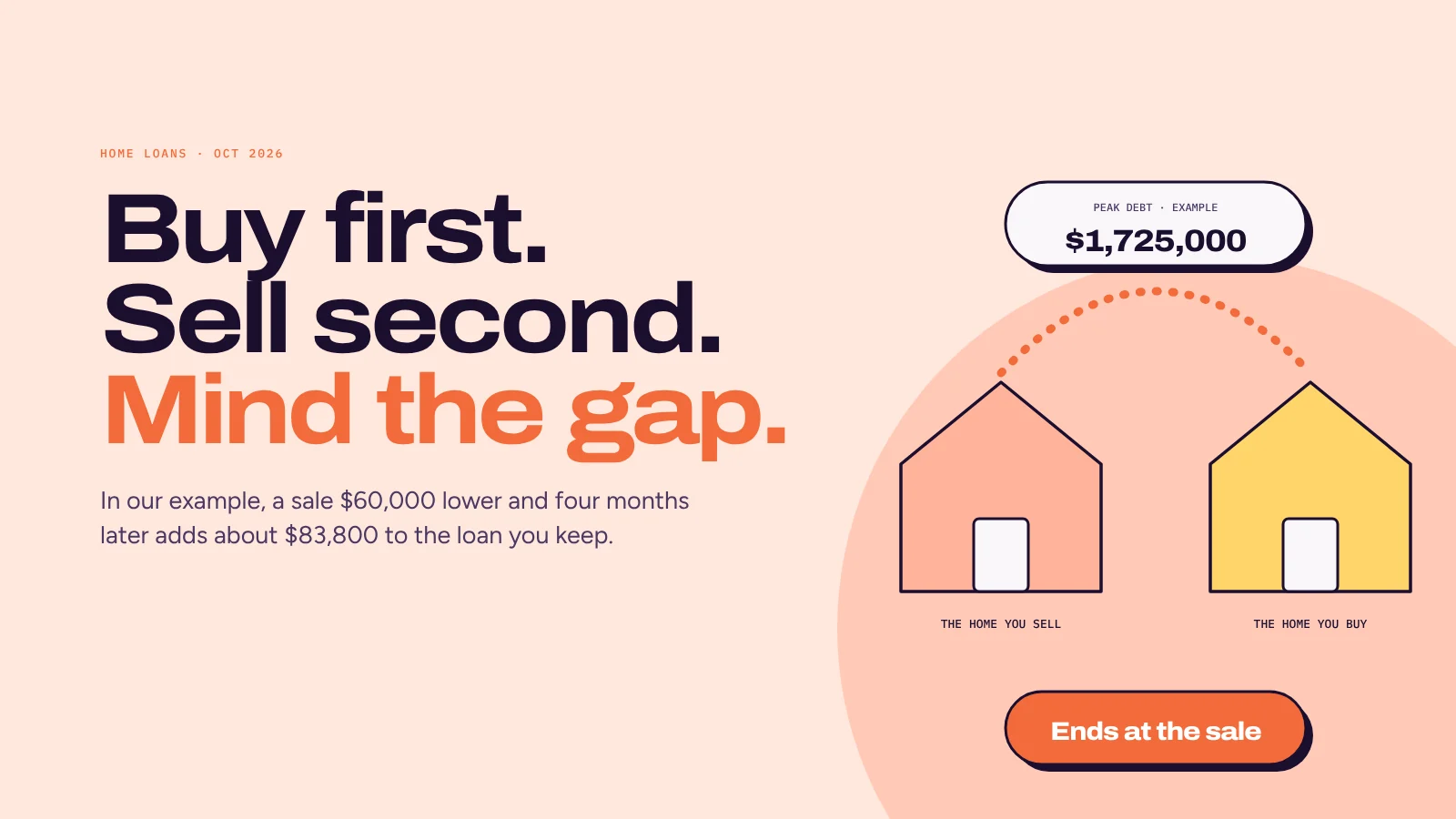 Buying before you sell: how bridging loans work