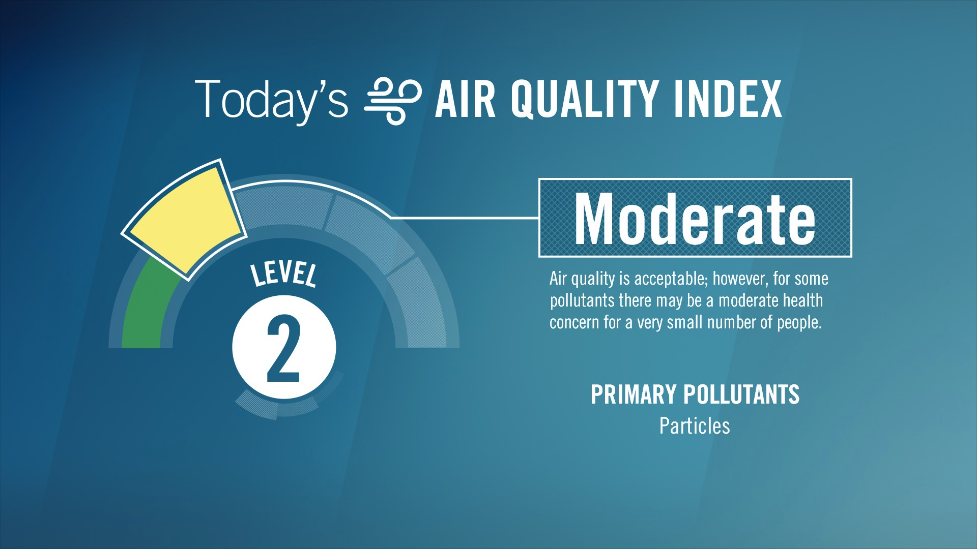 Air quality infographic horizontal format