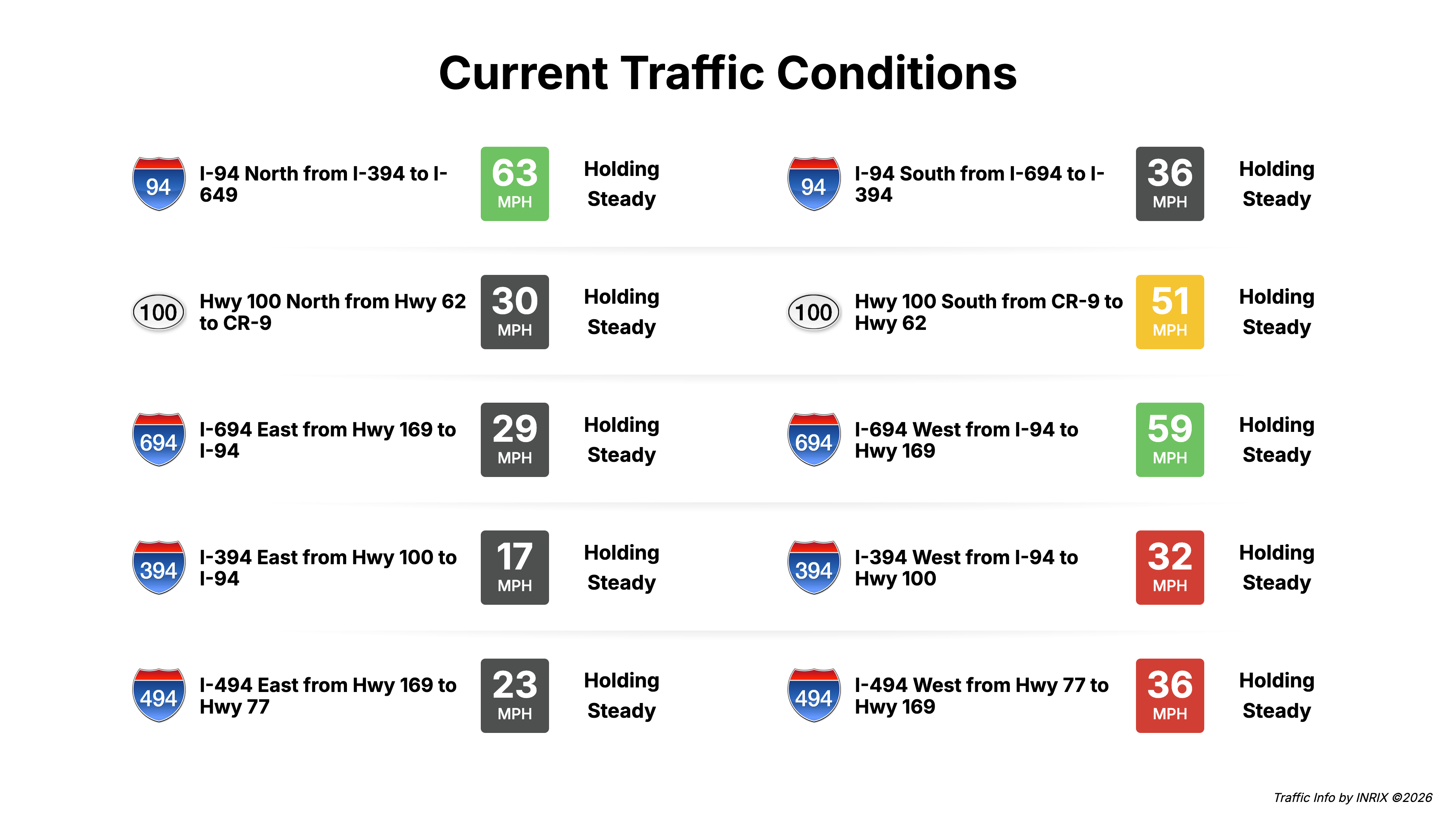 Local Traffic Routes