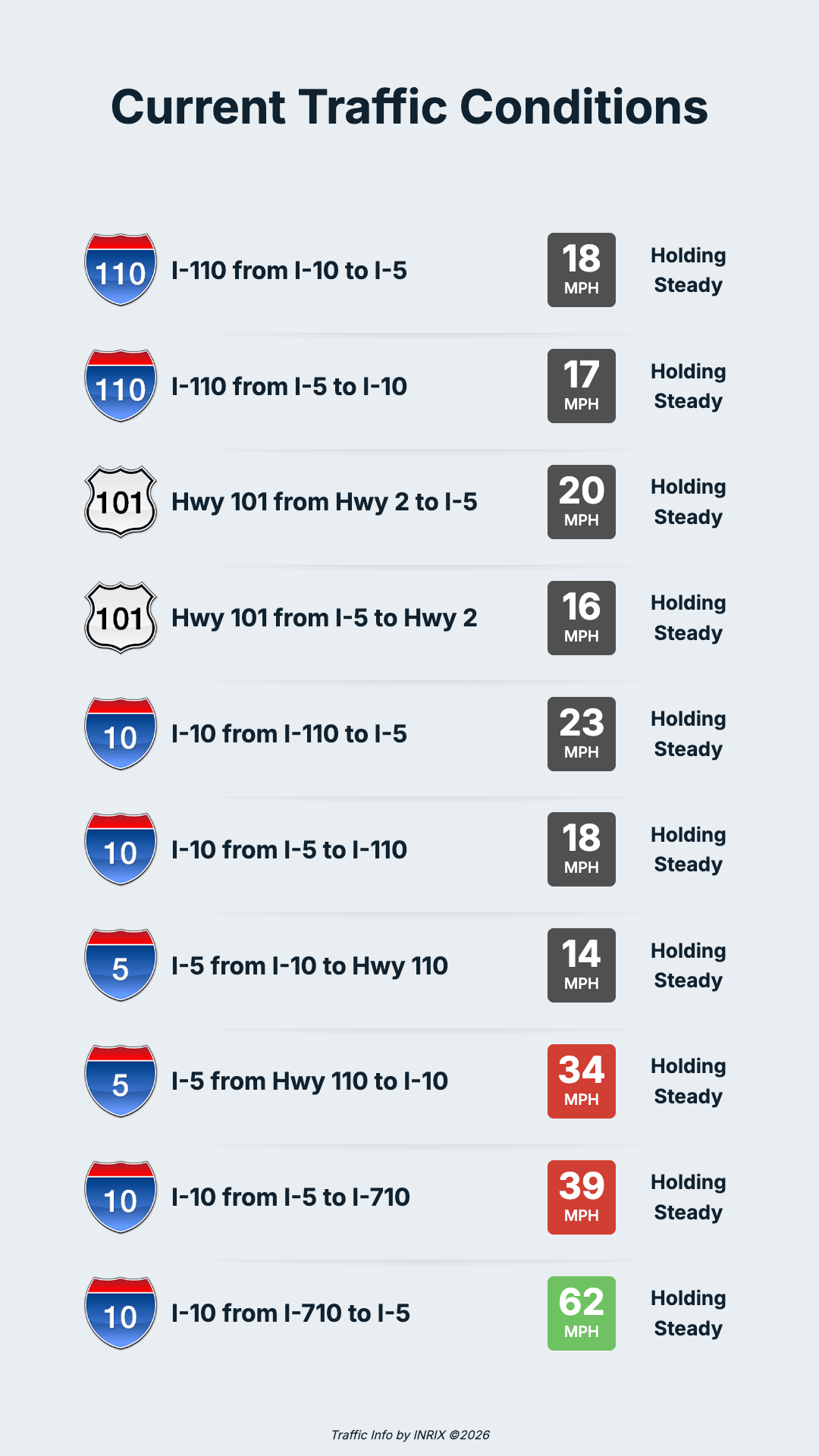 Local Traffic Routes