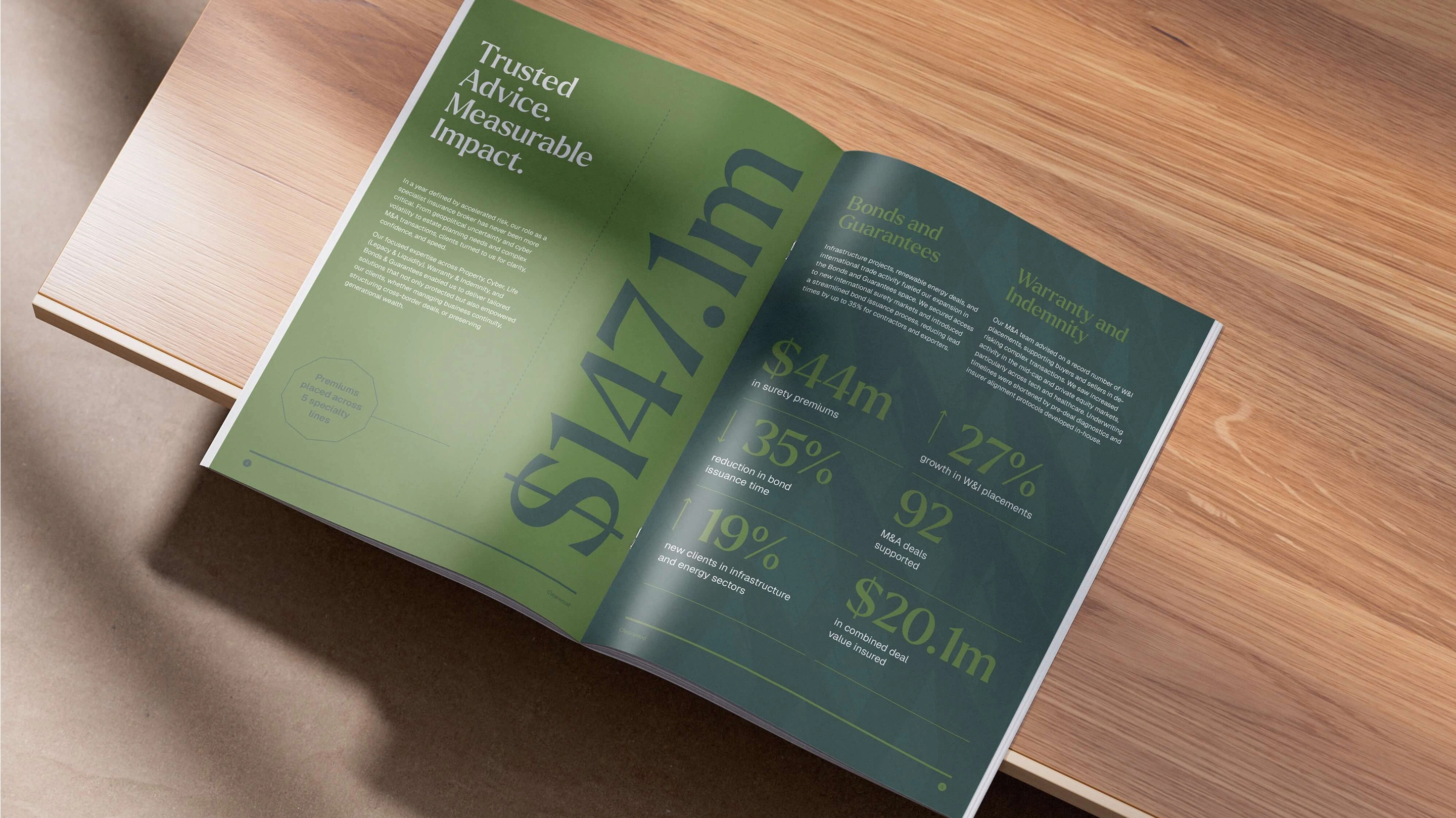 Annual report spread showing oversized facts and figures