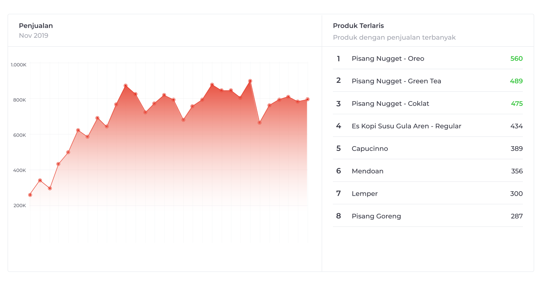 Redesign Qasir Webapp