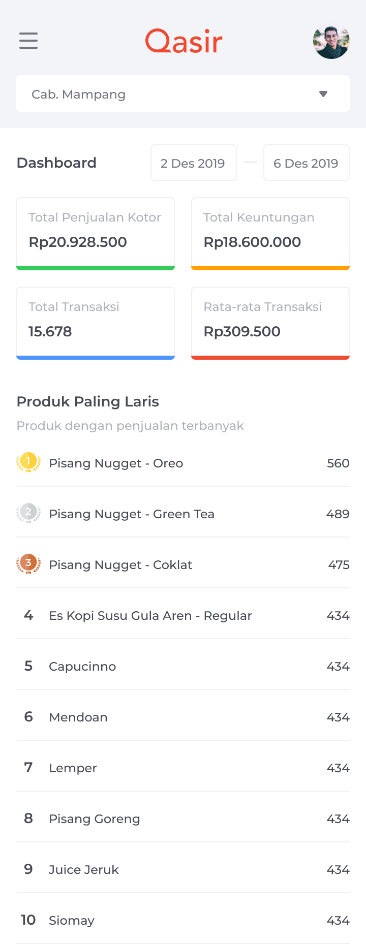 Redesign Qasir Webapp