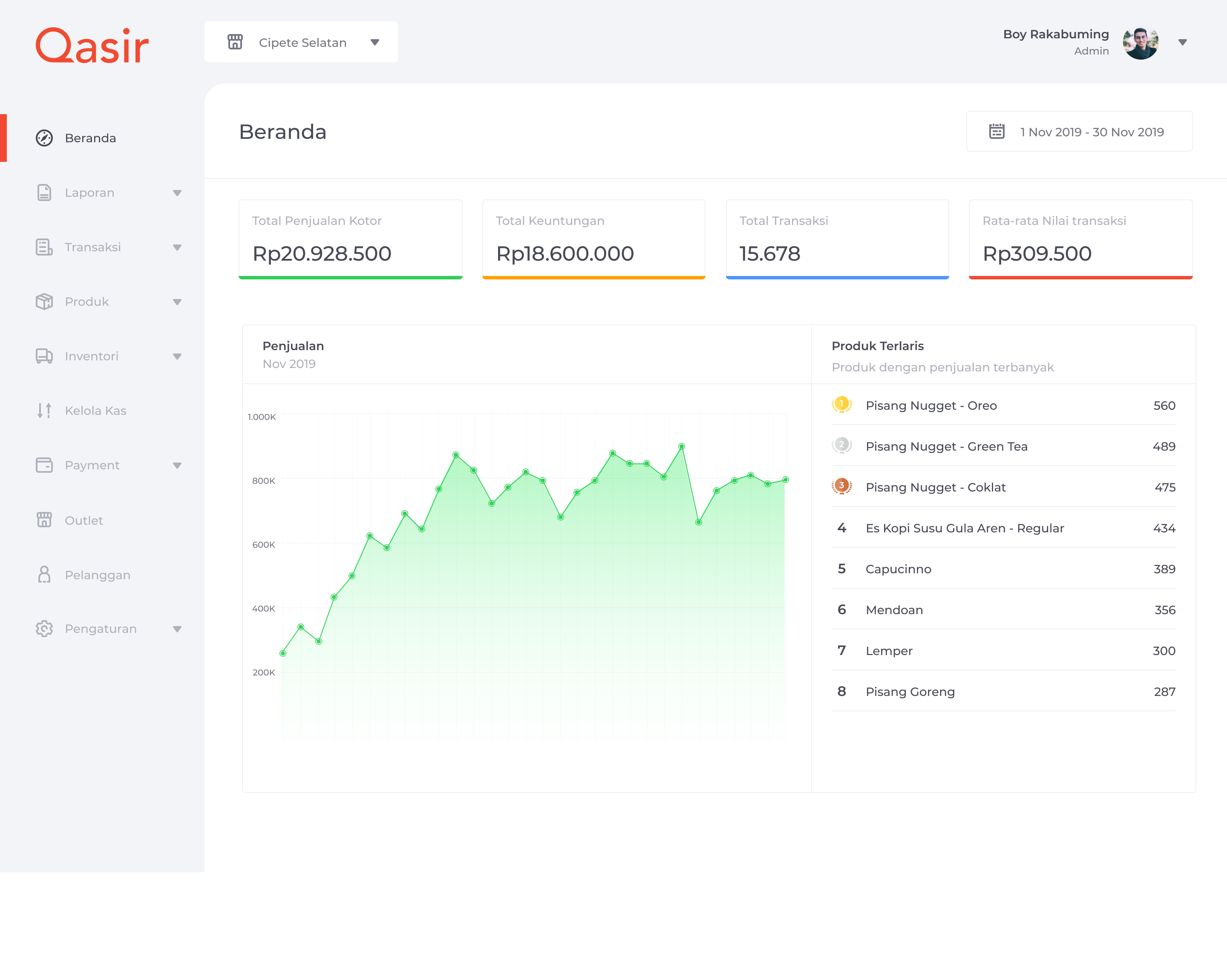 Redesign Qasir Webapp