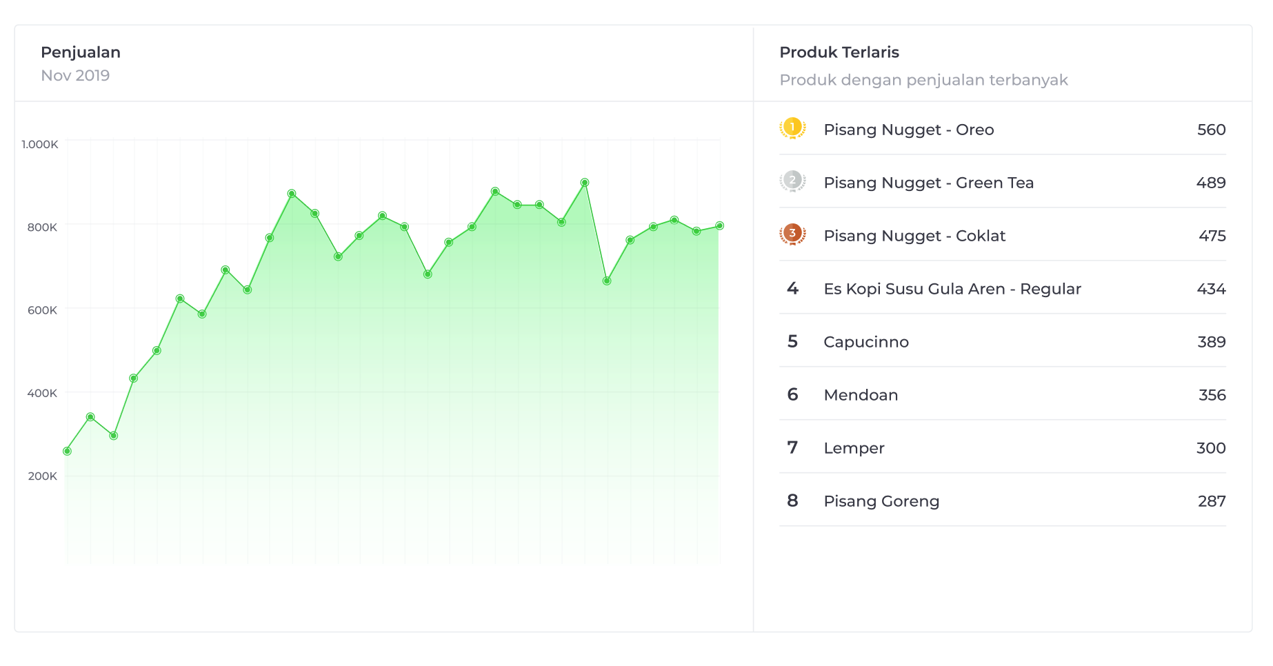 Redesign Qasir Webapp