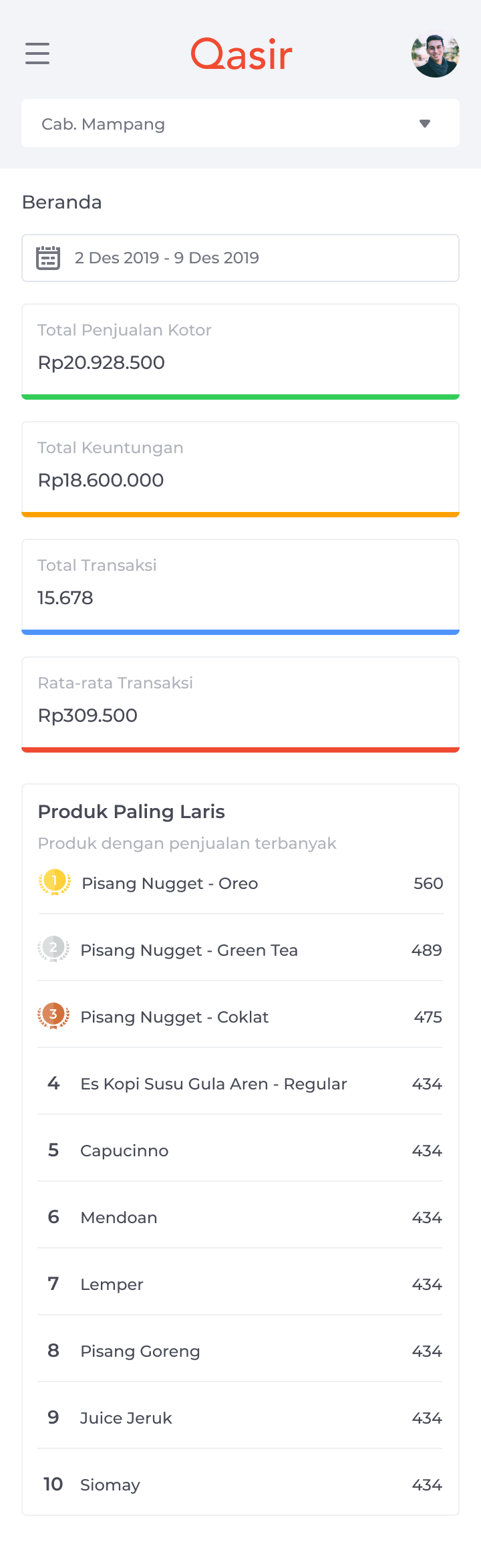 Redesign Qasir Webapp