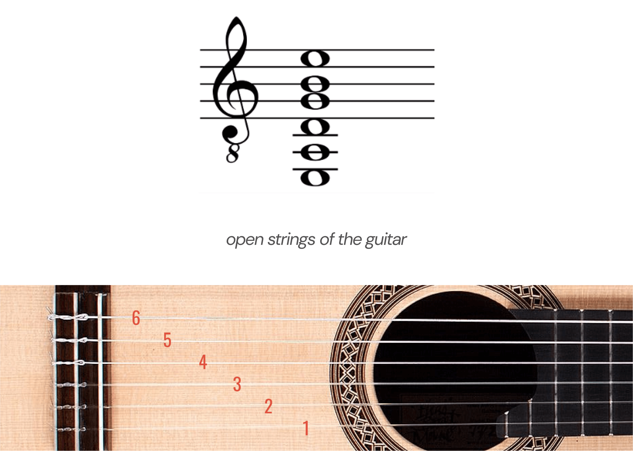 circle of fifths in guitar open strings