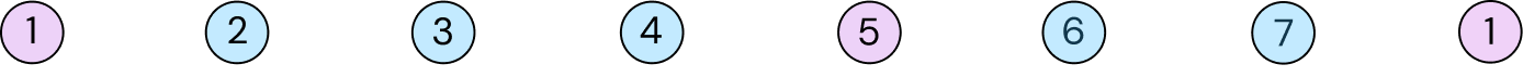 d major scale piano