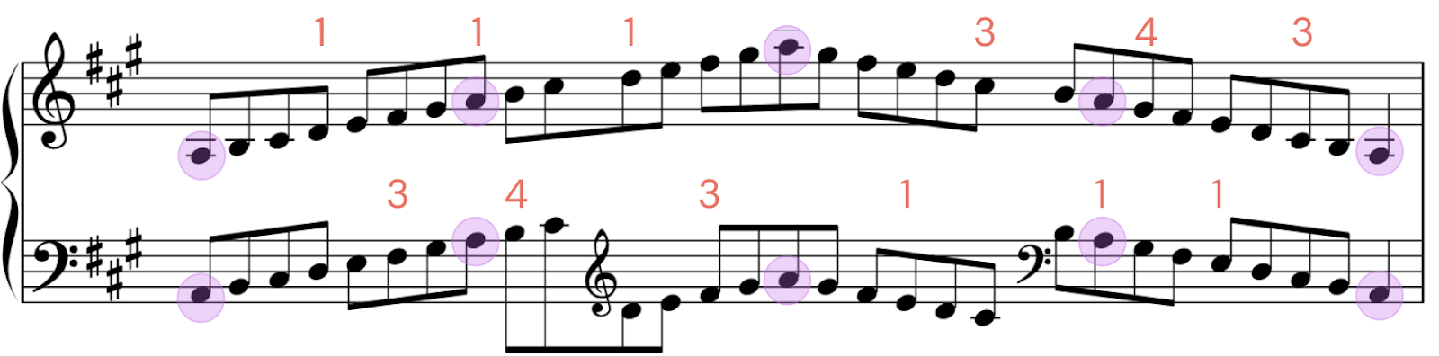 a major scale piano hands together