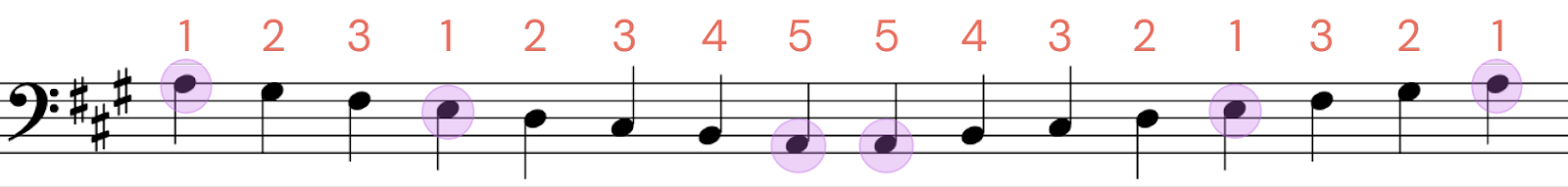 a major scale piano left hand