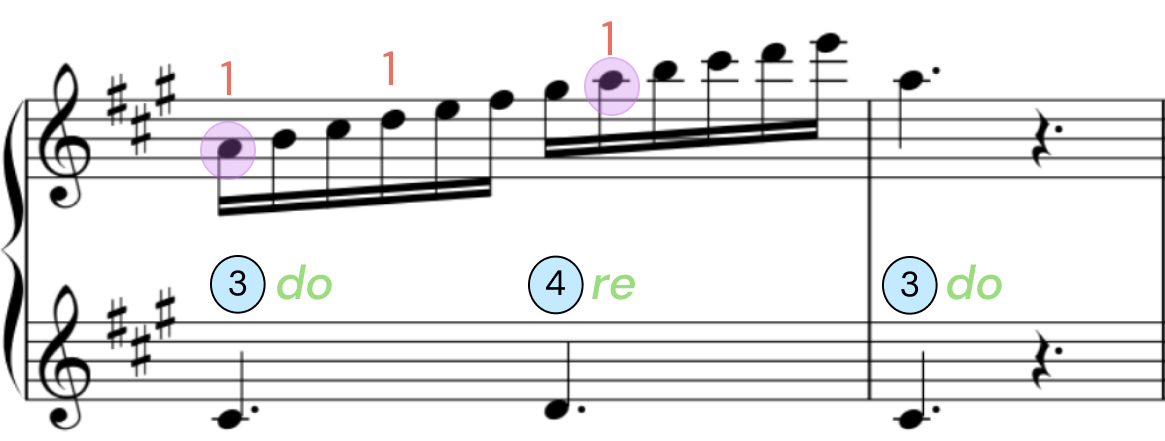 Schubert A Major Example 2