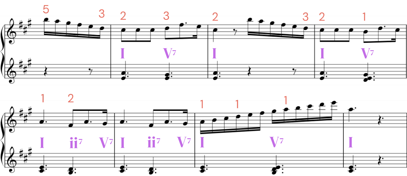 Schubert A Major Example 3