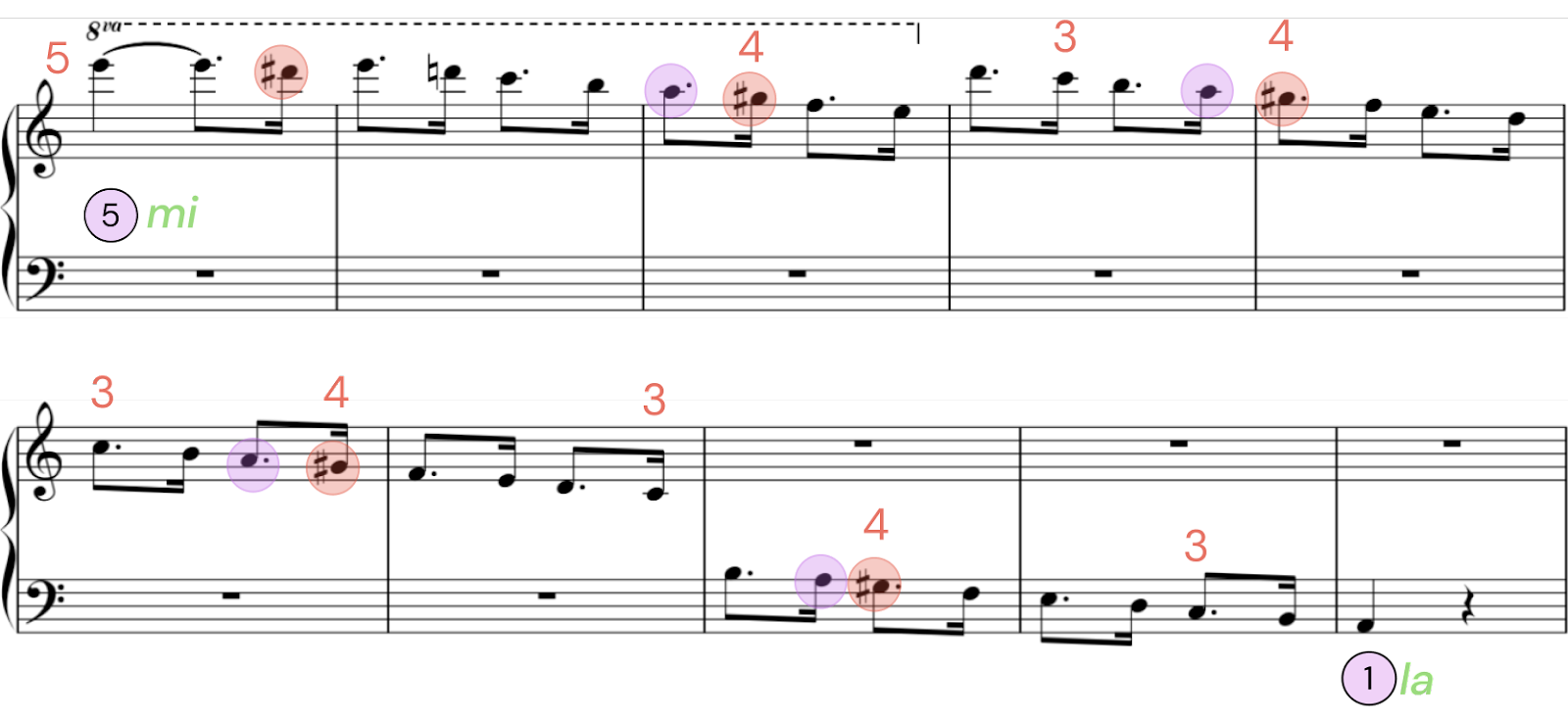 Grieg A Minor Example 2