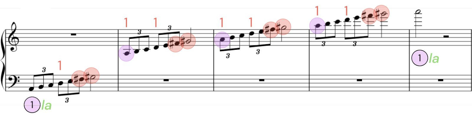 Chopin A Minor Example 1