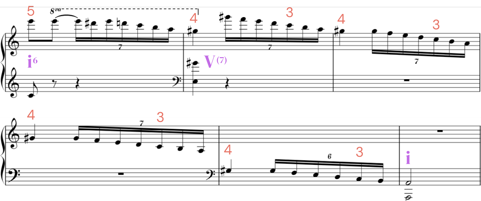 Grieg A Minor Example 3
