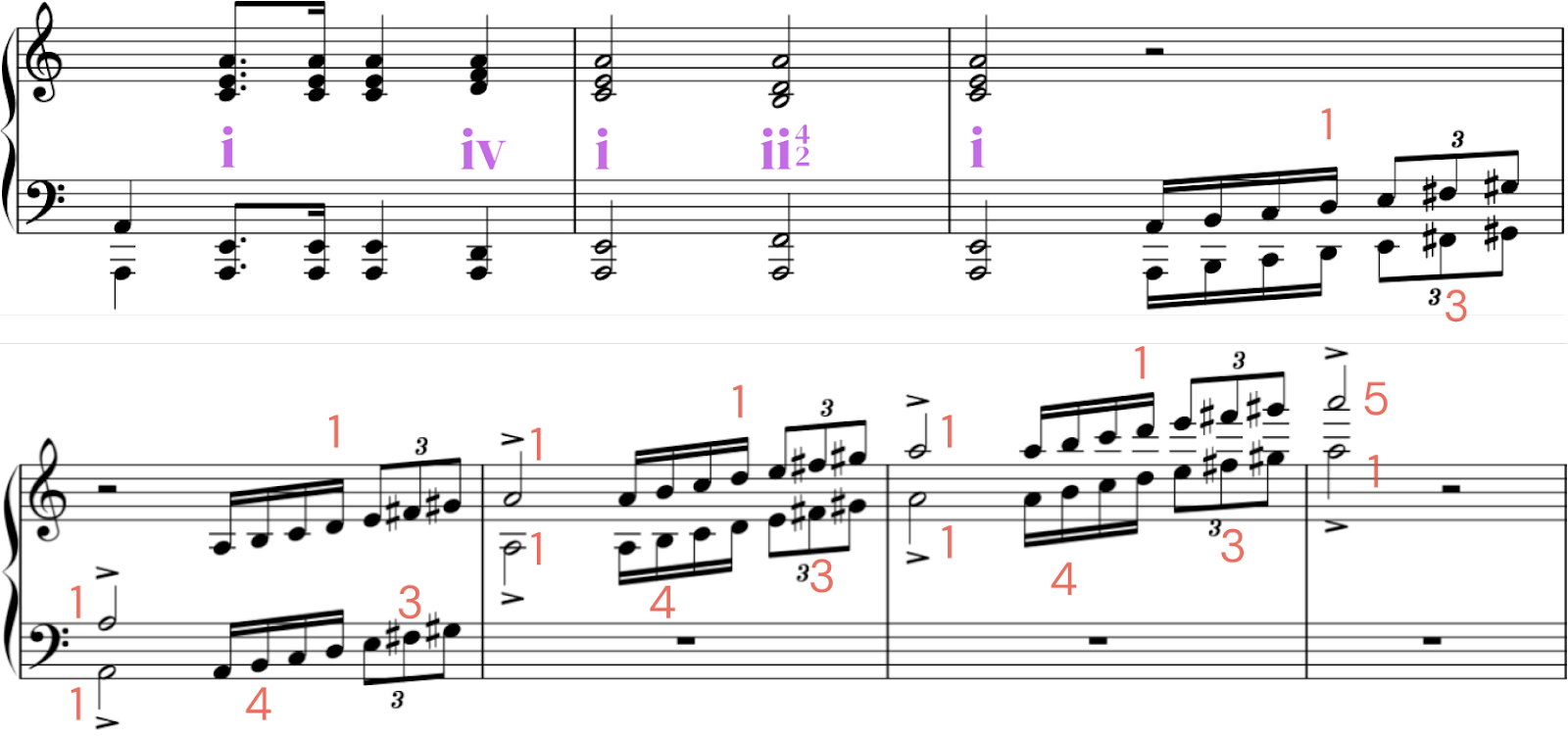 Chopin A Minor Example 4