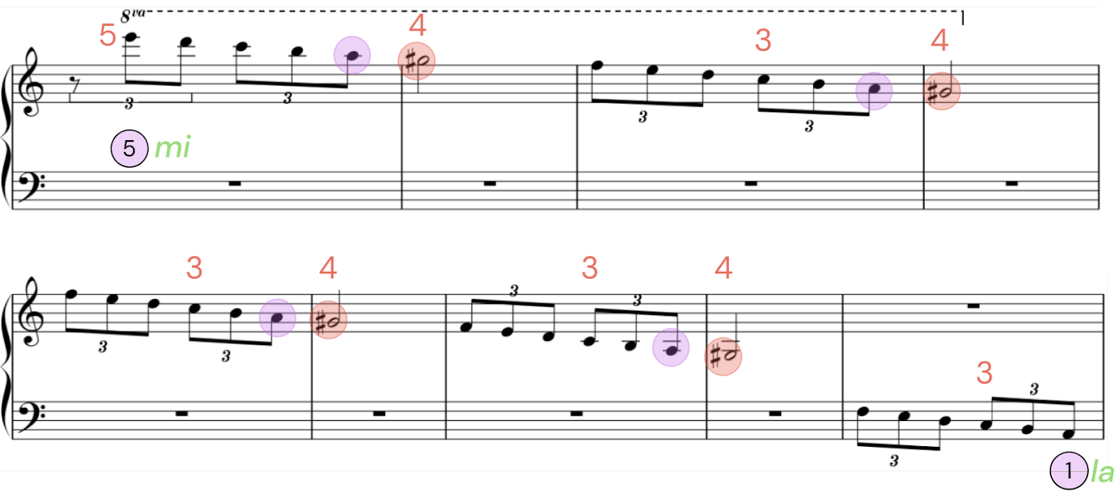 Grieg A Minor Example 1