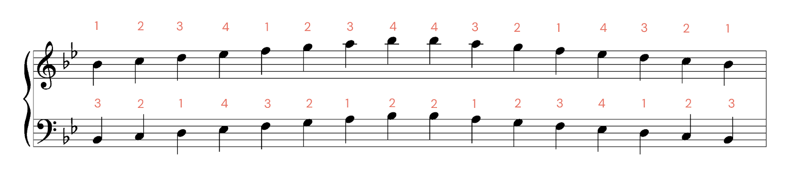 Bb Major Piano Scale