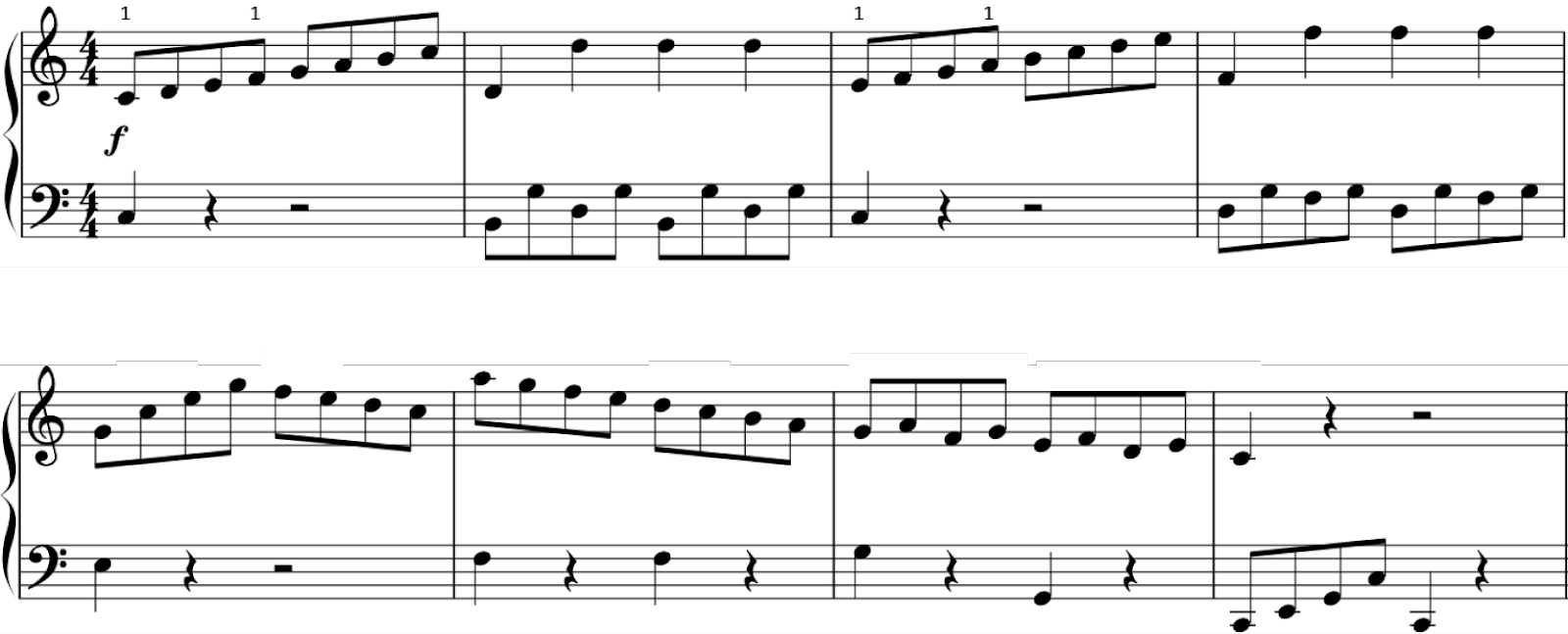 c major scale piano