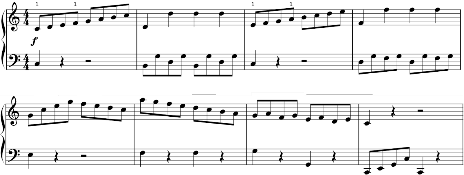 c major scale piano